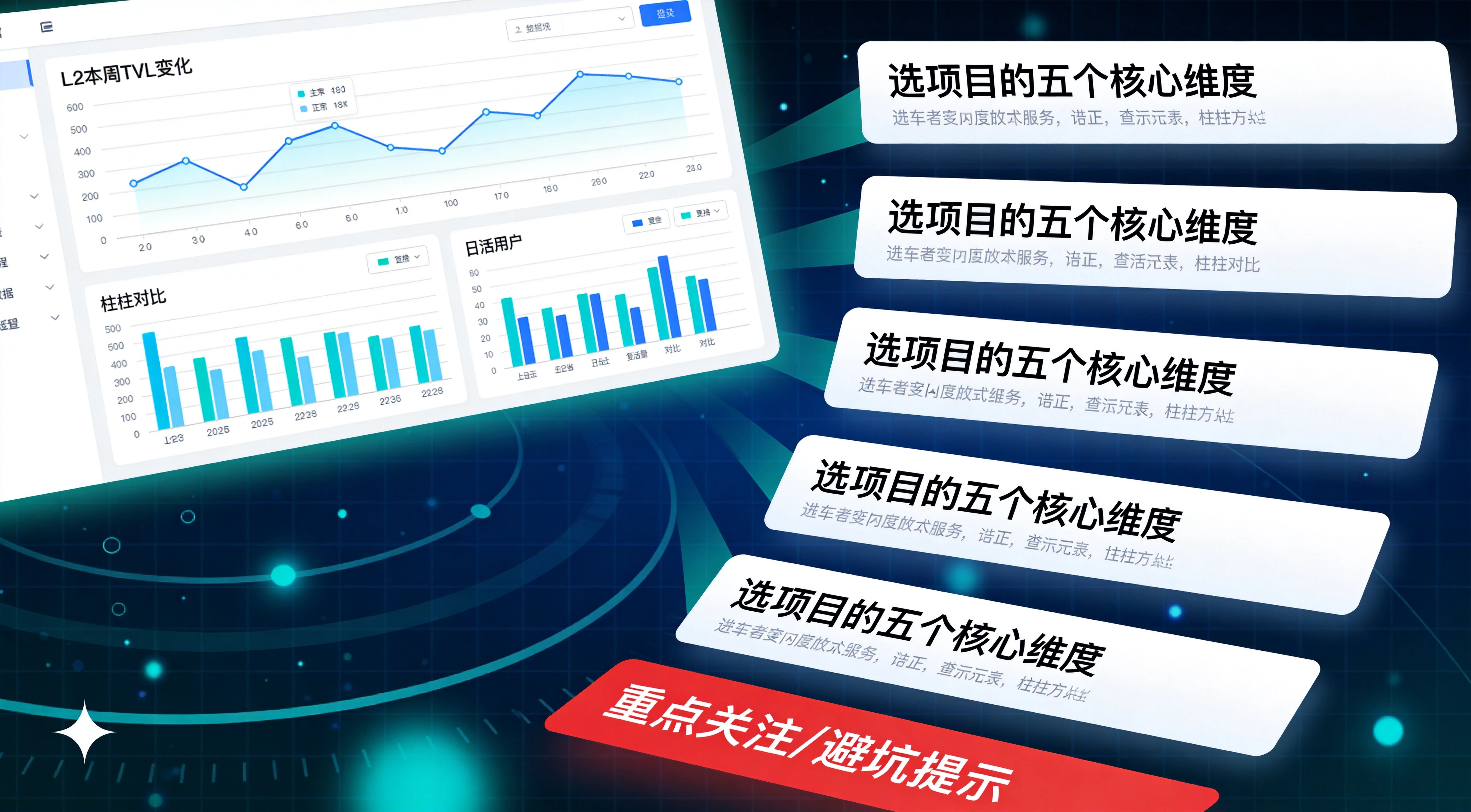 L2核心数据对比与选品逻辑总览图，清晰呈现各主流L2的本周TVL变化、日活用户增长等核心竞争数据，同时列出筛选优质L2项目的五个核心维度、重点关注对象和避坑提示，帮助读者理解L2竞争格局和正确的选品方法