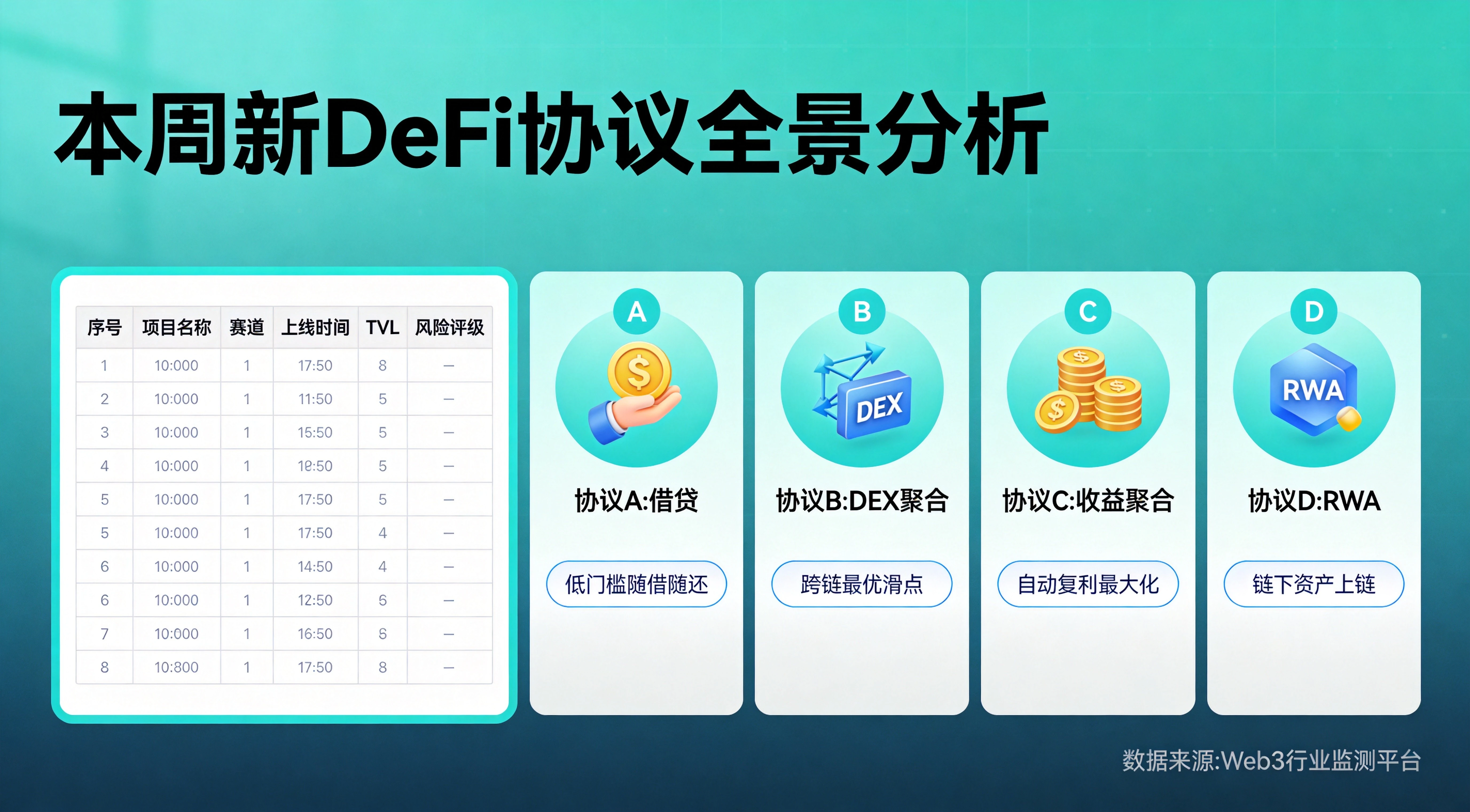 DeFi_新协议总览与亮点插图 DeFi_新协议总览与亮点插图