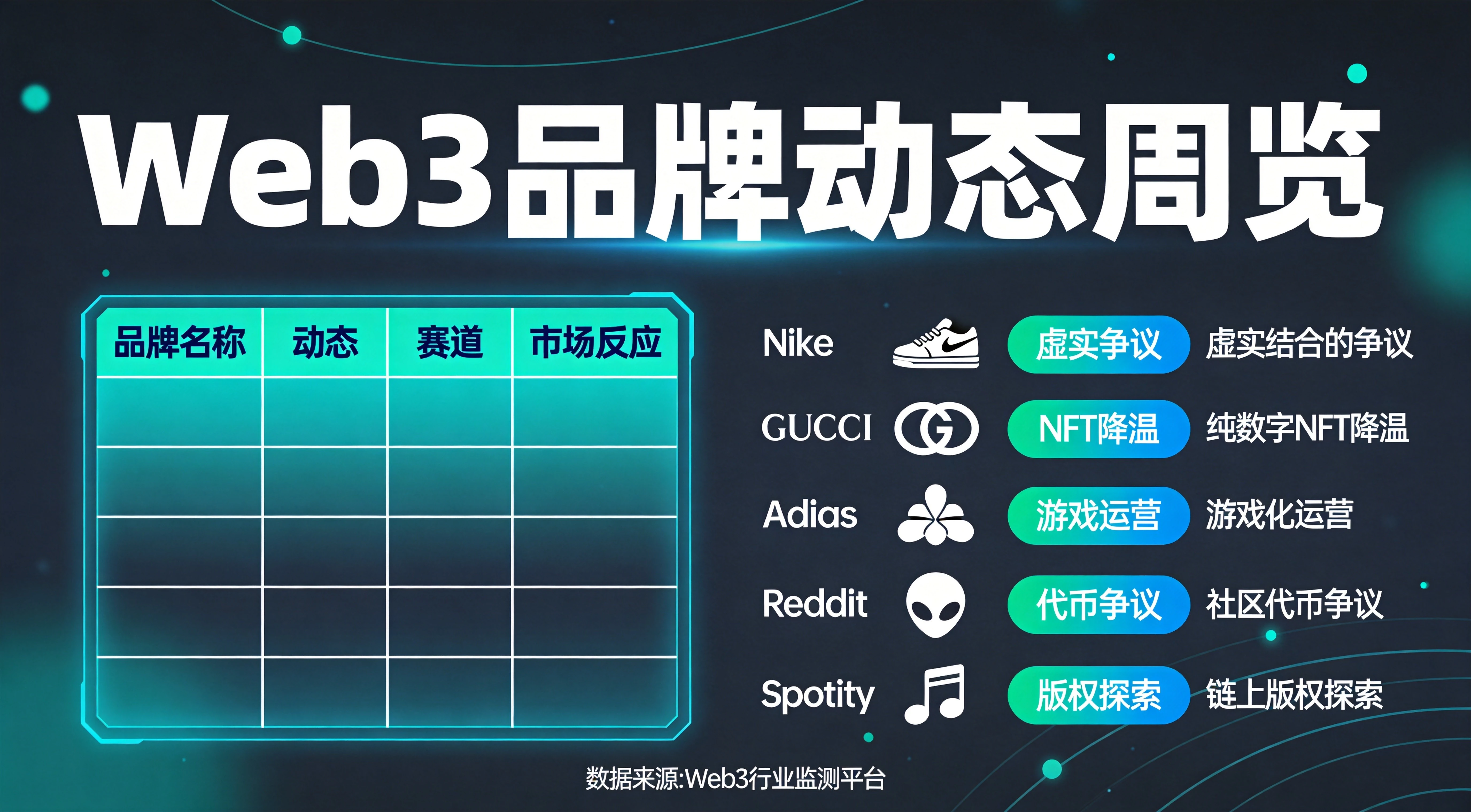 品牌Web3_动态速览与核心解读插图