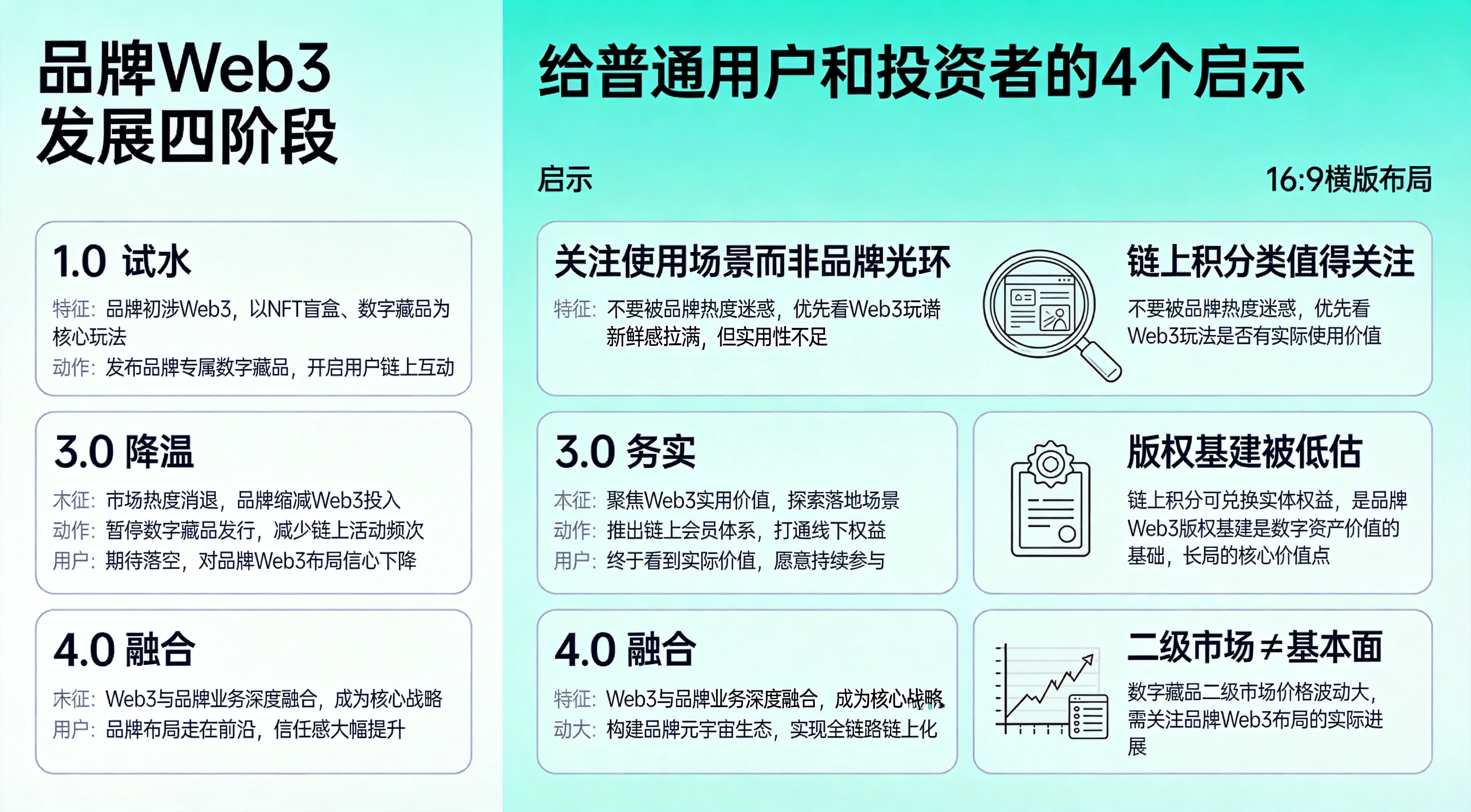 品牌Web3_发展阶段与启示插图
